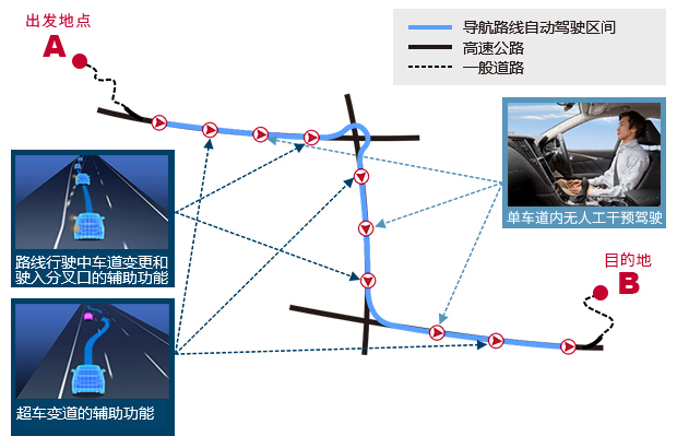 日產汽車駕駛輔助系統(tǒng)